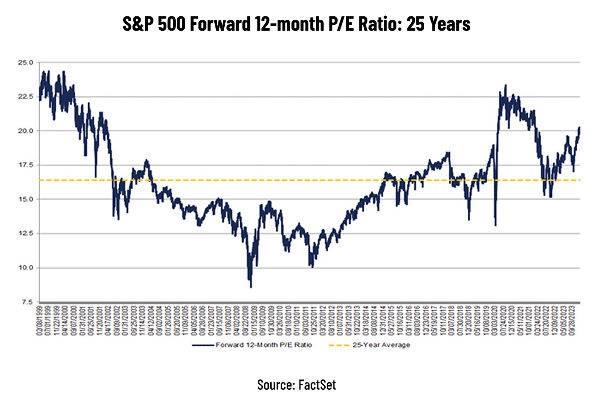 Periods of extremely high or low valuations