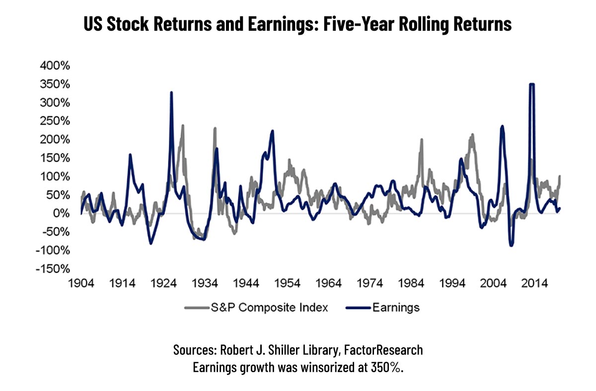 Earnings reports